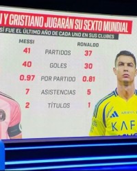 华体会体育官方入口-ESPN对比梅罗世界杯前1年俱乐部数据：梅西41场40球，C罗37场30球